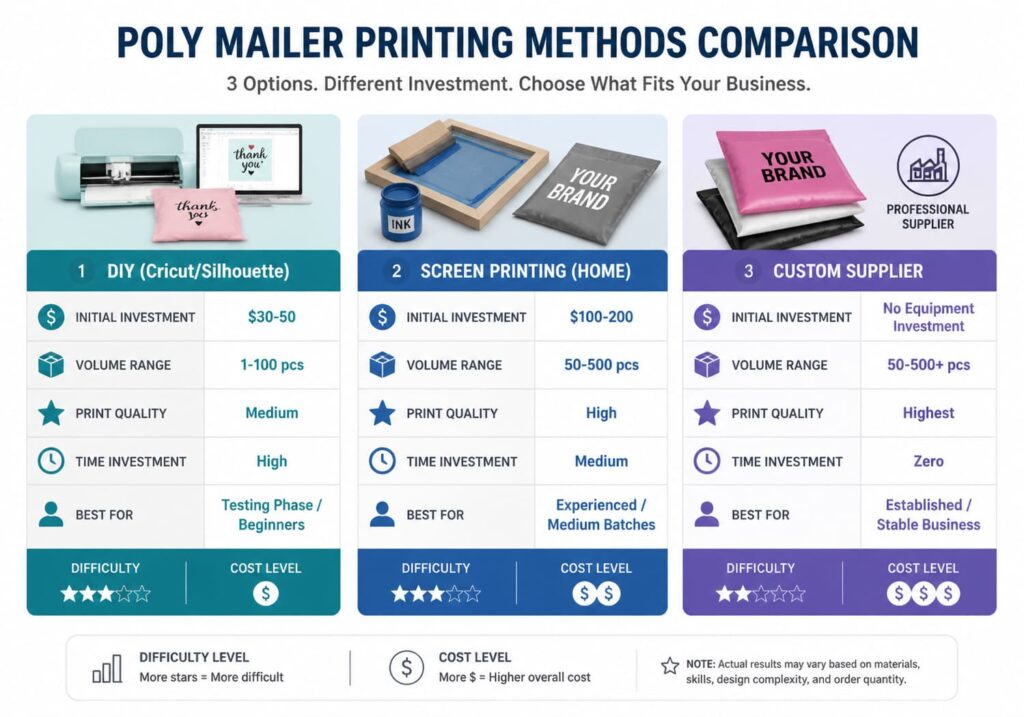 Can You Print on Poly Mailers