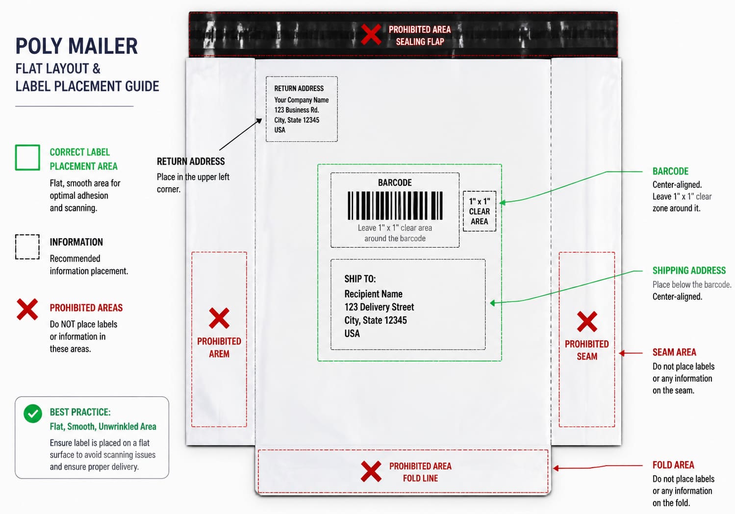 Address Examples Packaging How To Address Poly Mailers - RHK Packaging Label Guide