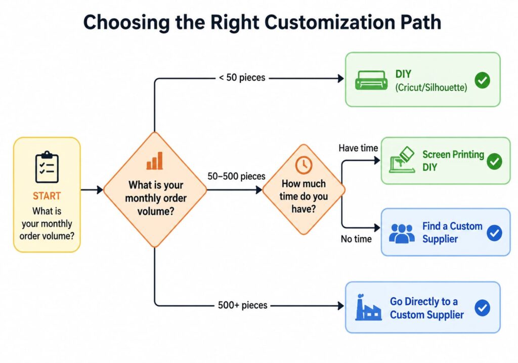 How to Decide- The Decision Tree