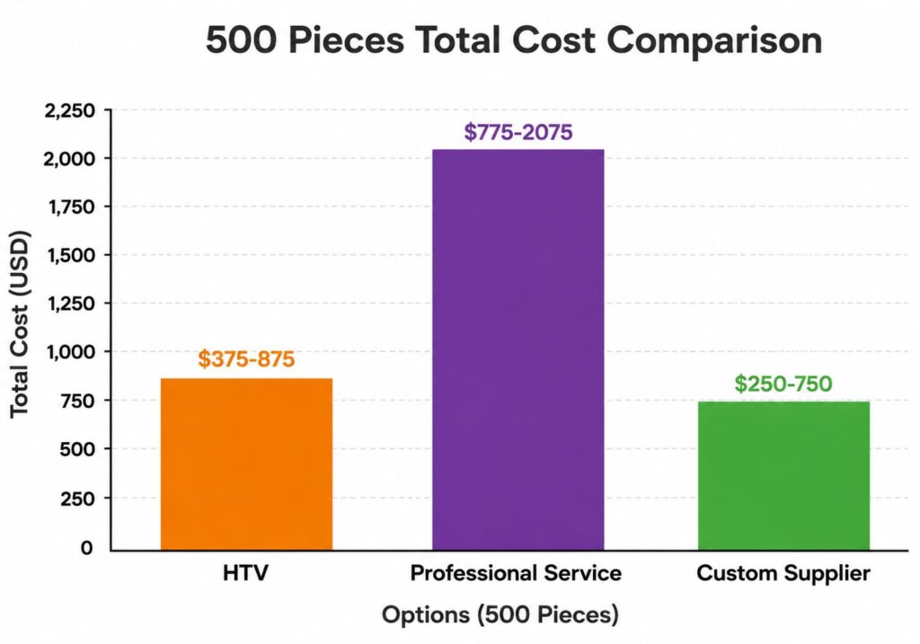 Real Cost Comparison- What You'll Actually Pay