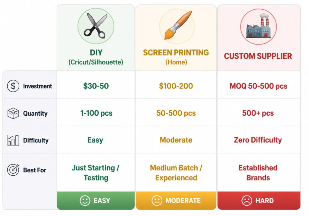 how to make custom poly mailers
